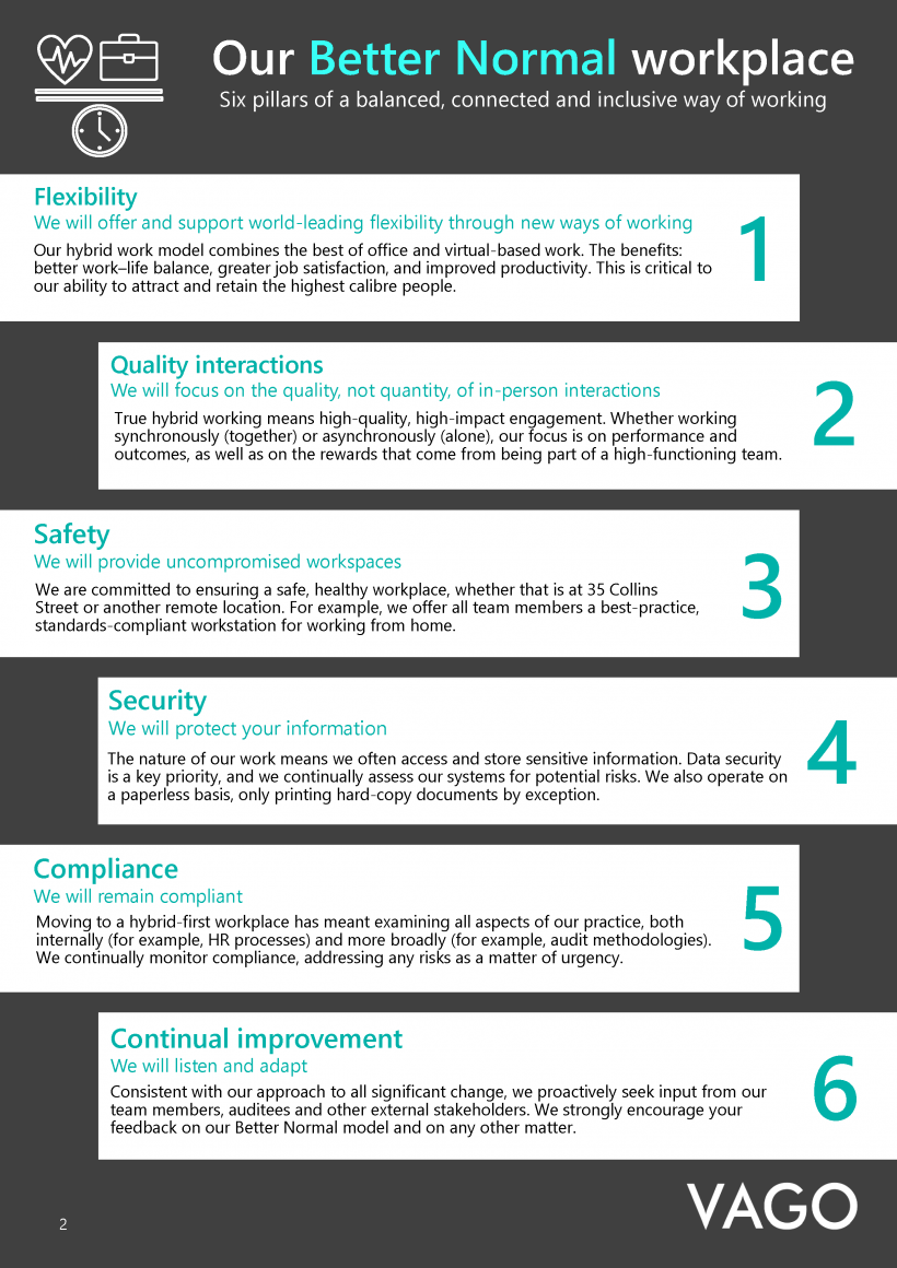 FIGURE 4A: Our Better Normal principles 