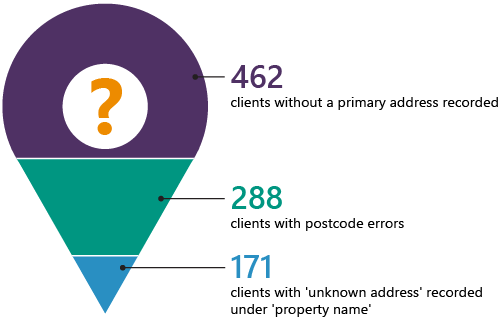 Figure 2A shows that we found incomplete personal details, such as missing addresses, in the 18,717 cases recorded as of 25 May 2022. 