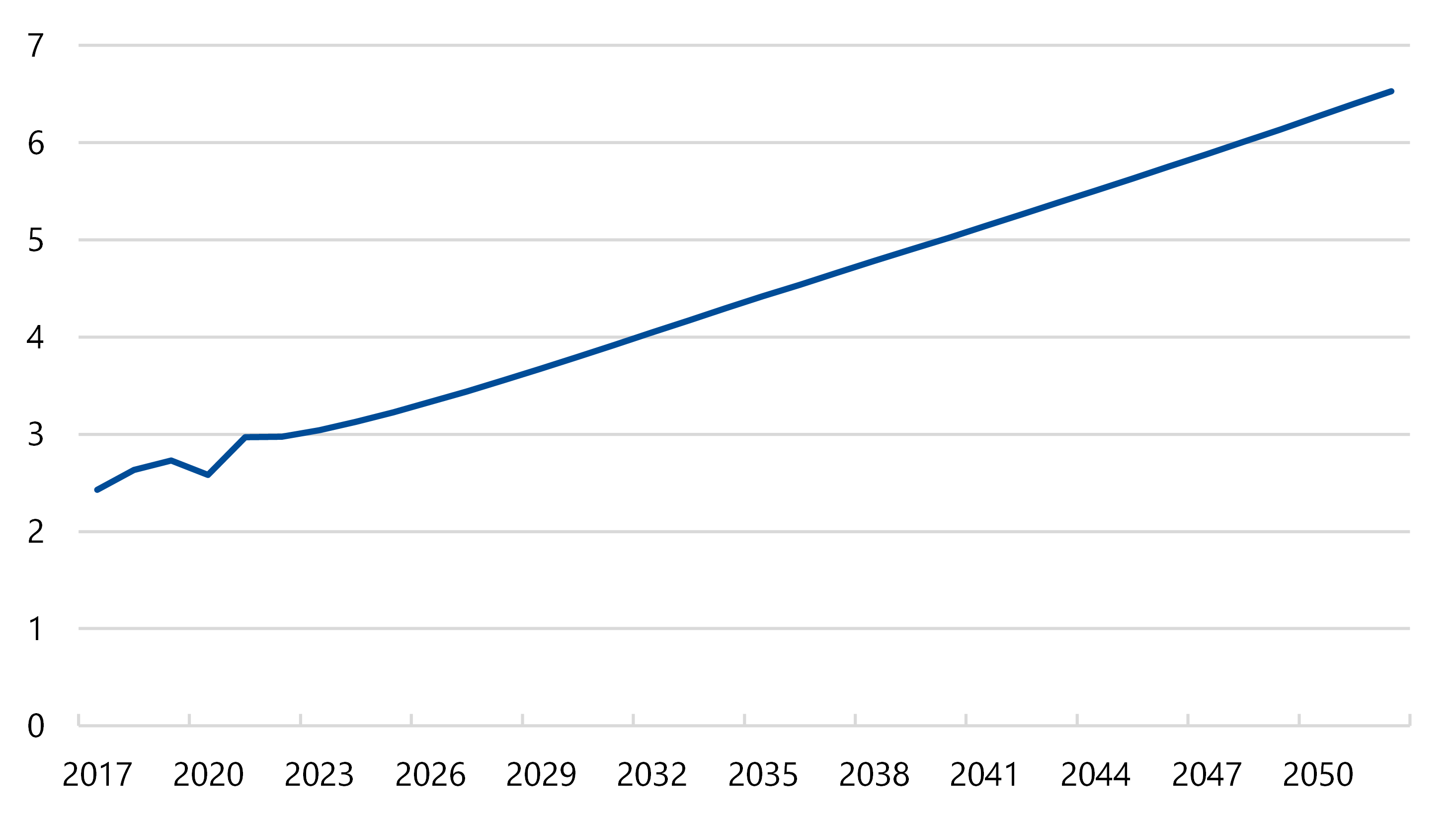 Containerised freight traffic through the Port of Melbourne is forecast to grow until at least 2050 after a downturn in 2020.