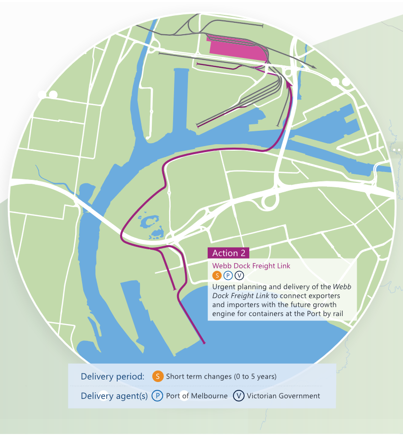 The proposed Webb Dock rail link would run from Webb Dock under the West Gate Freeway and past Westgate Park and Fishermans Bend, then over the Yarra next to the Bolte Bridge and into the Port of Melbourne precinct.