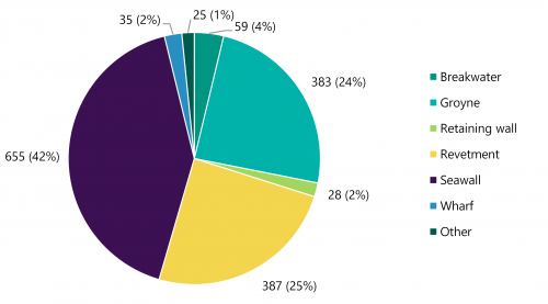 Figure D: Number, proportion and type of CPAs inspected (2021)