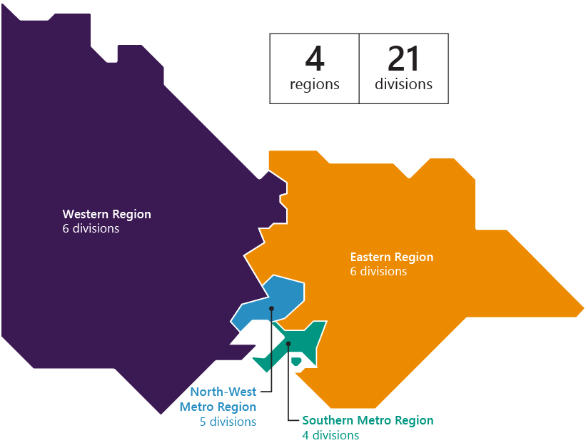This figure is a map of Victoria. It shows that Victoria Police is split into 4 regions and 21 divisions, including: western region, which has 6 divisions, eastern region, which has 6 divisions, north-west metro region, which has 5 divisions, and southern metro region, which has 4 divisions. 