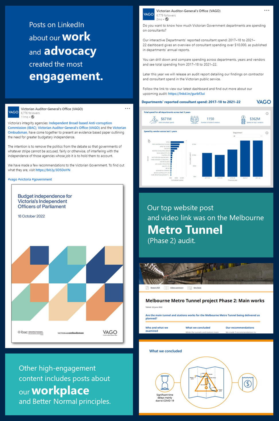 Infographic detailing VAGO's social media activity.