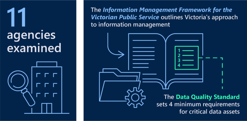 We examined 11 agencies. The Information Management Framework for the Victorian Public Service outlines Victoria's approach to information management. The Data Quality Standard sets 4 minimum requirements for critical data assets.