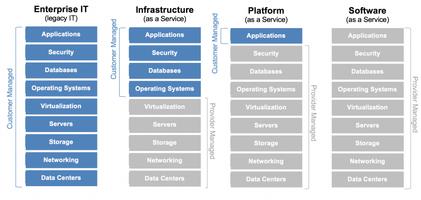 FIGURE 4D: Business processes outsourced to third-party providers