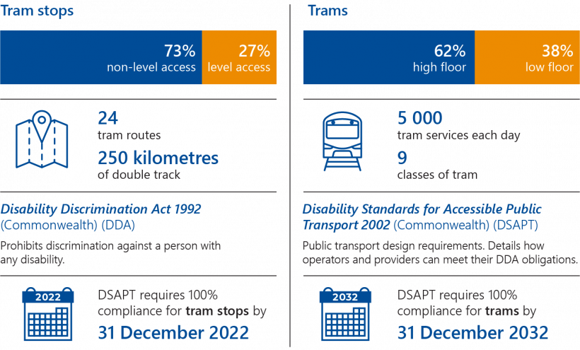 Key facts graphic