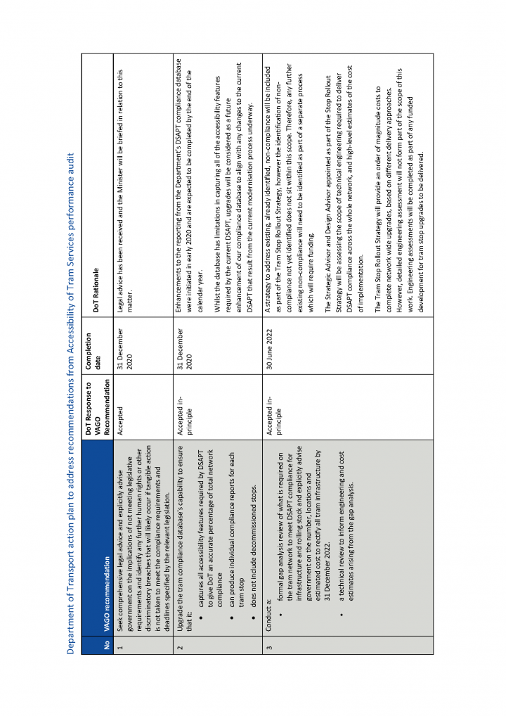 Att D - Trams Accessibility - DoT action plan - 30 Sept 2020_Page_1.png