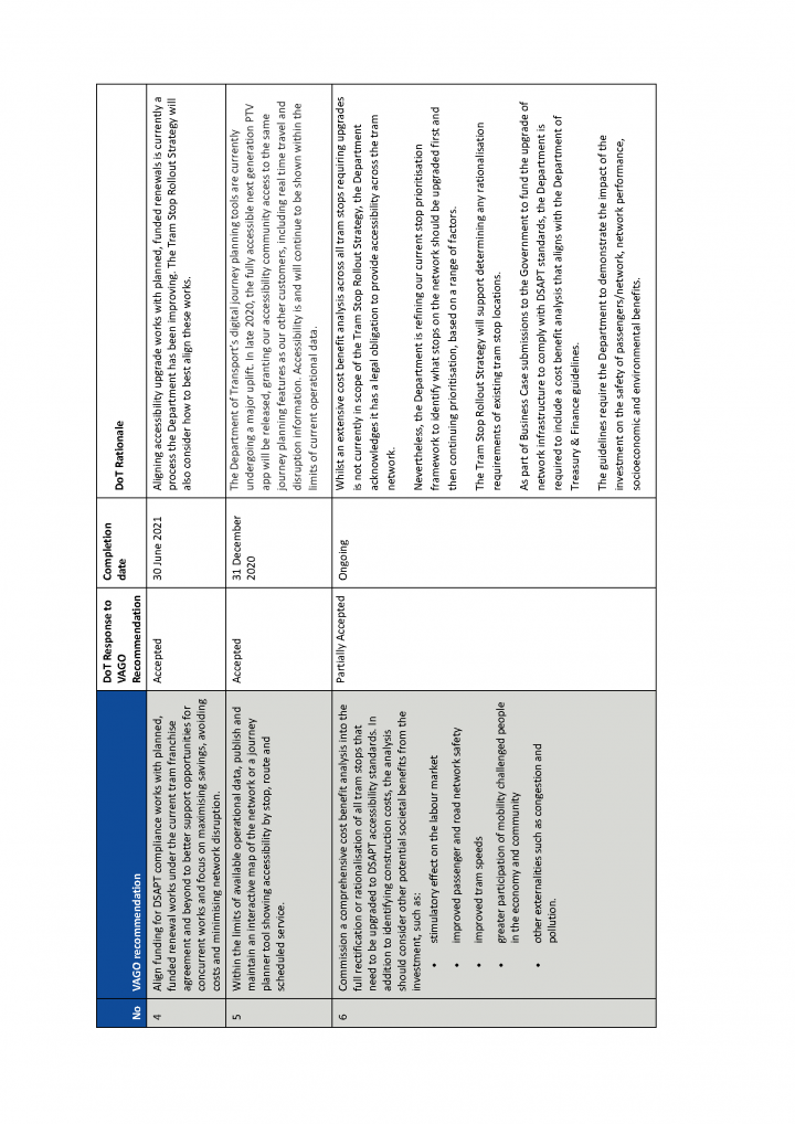 Att D - Trams Accessibility - DoT action plan - 30 Sept 2020_Page_2.png