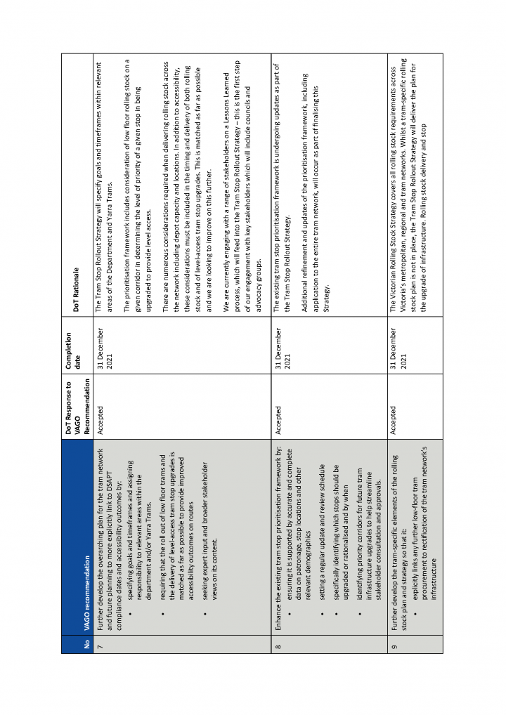 Att D - Trams Accessibility - DoT action plan - 30 Sept 2020_Page_3.png