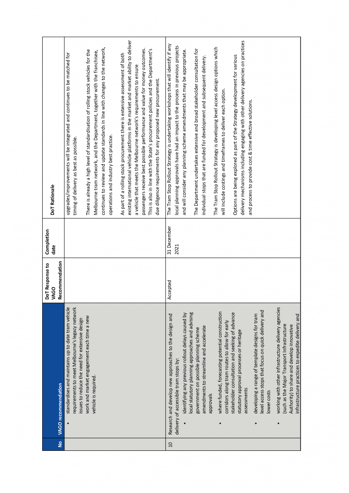 Att D - Trams Accessibility - DoT action plan - 30 Sept 2020_Page_4.png