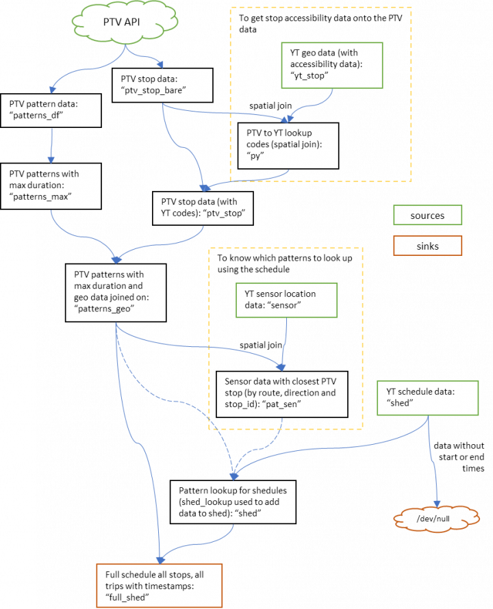 Trams Figure E3.png