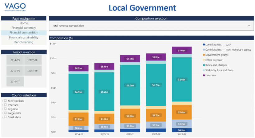 Local government dashboard