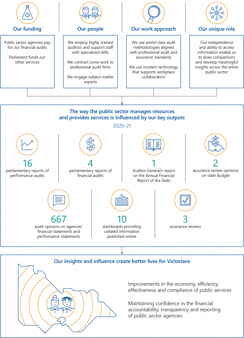 Annual report 20-21_FINAL_Operating.png