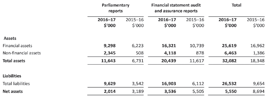 Controlled assets and liabilities as at 30 June 2017