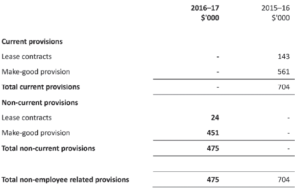 Non-employee related provisions