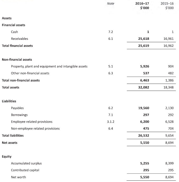 Balance Sheet