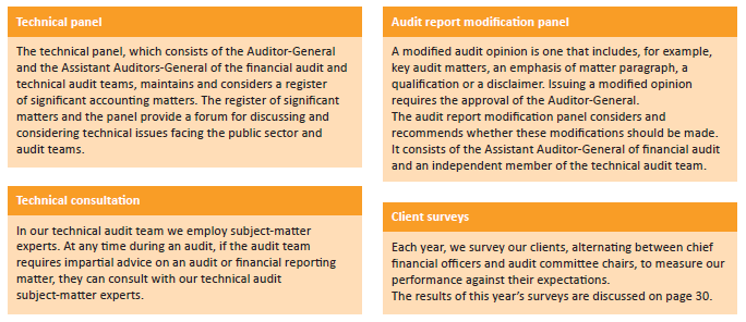 An outline of some financial audit quality assurance processes do not occur at specific times during an audit, and may not occur for all audits.