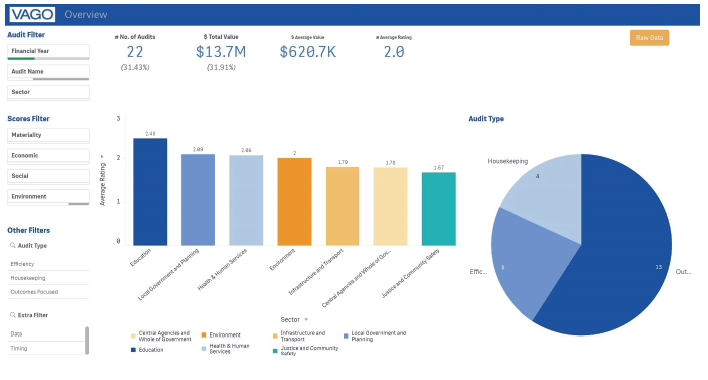 Image is an example of our dashboards