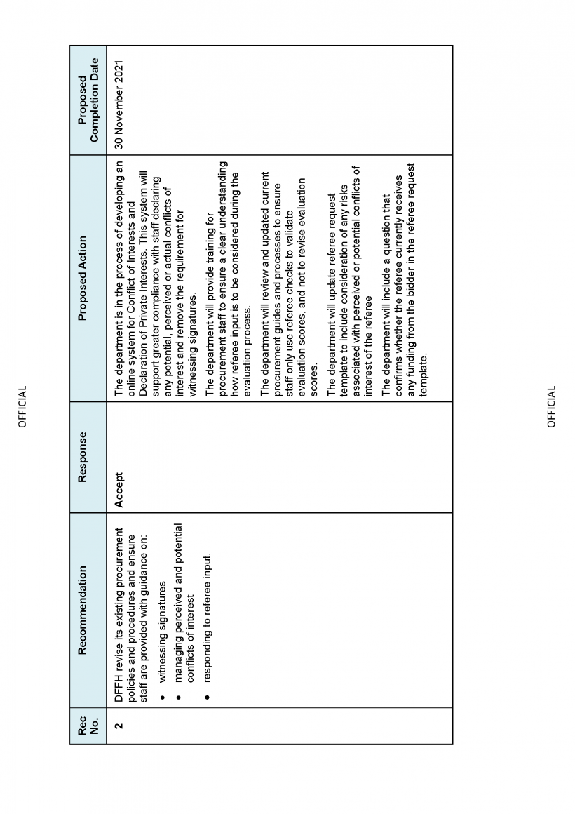 DFFH Att 1 - Action Table - VAGO Managing COI in procurement review_Page_2.png
