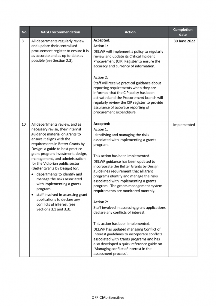 DELWP action plan page 2
