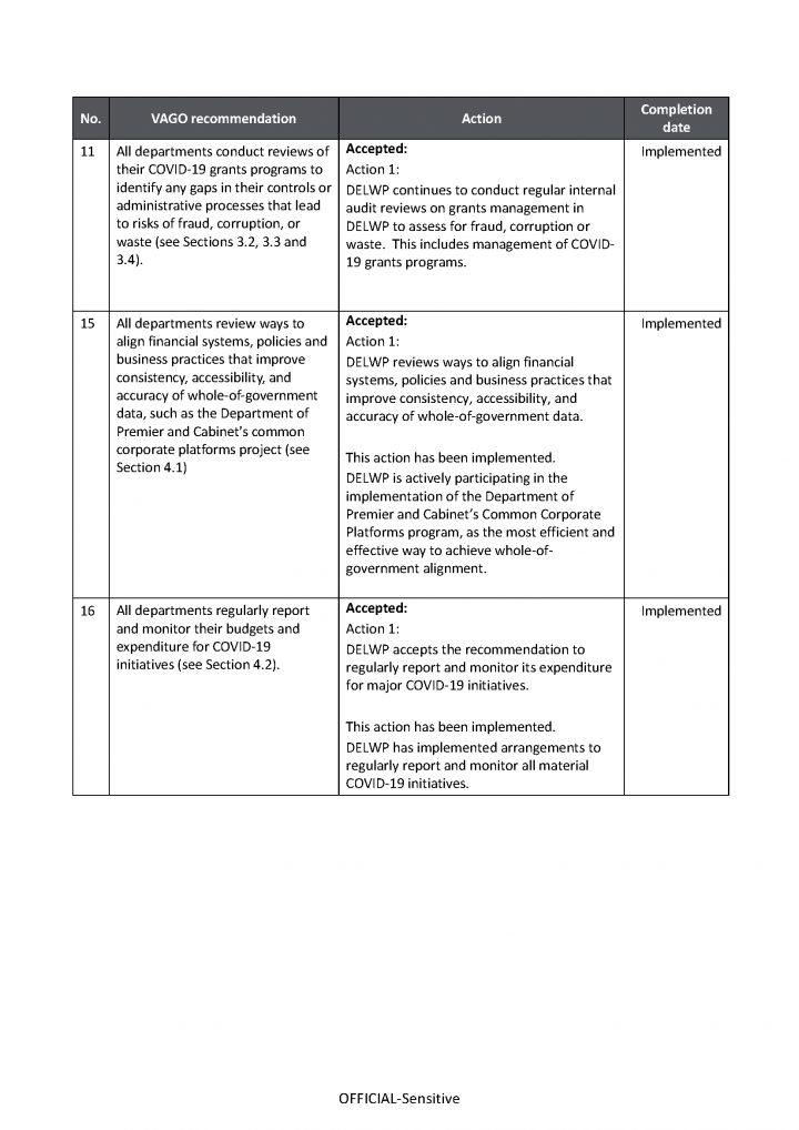 DELWP action plan page 3