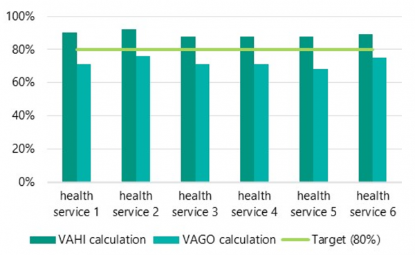 Changes in health services’ results for 'Does the culture in your work area make it easy to learn from the errors of others?'