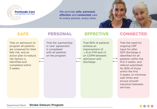 Example of a peninsula care placemat