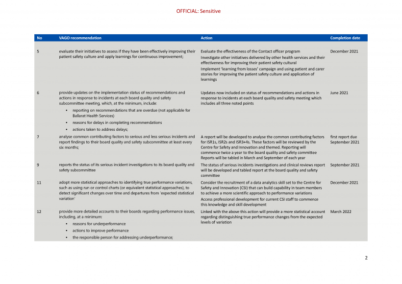 BHS action plan page 2