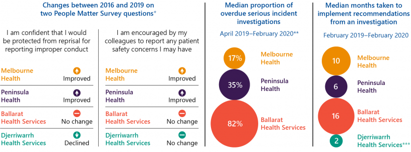 Key report facts