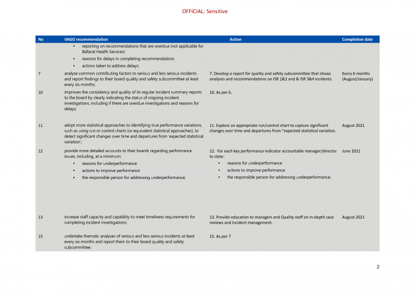 DjHS action plan page 2