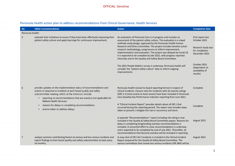 PH action plan page 1