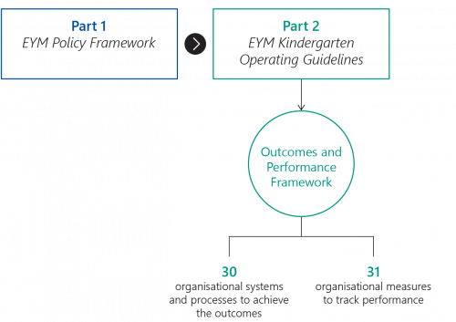 FIGURE 1G: Parts 1 and 2 of the policy framework