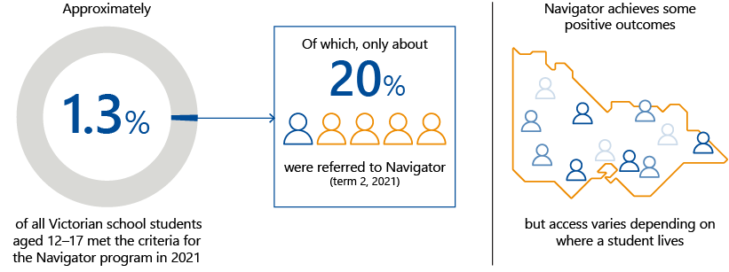 Selected key facts from the report.