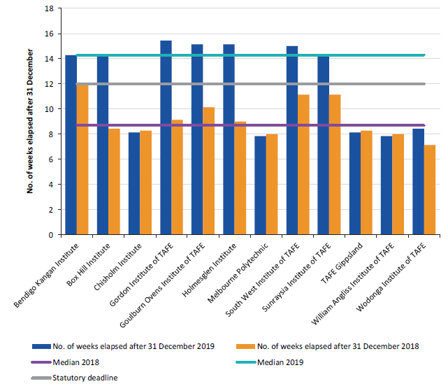 TAFE Figure 2A.png