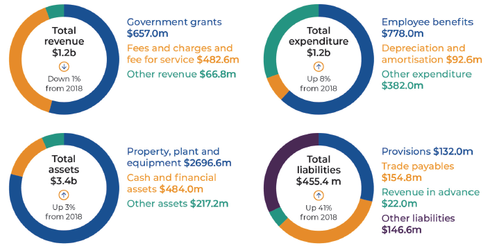 TAFE Figure 3A.png