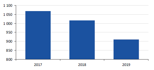 TAFE Figure 3E.png