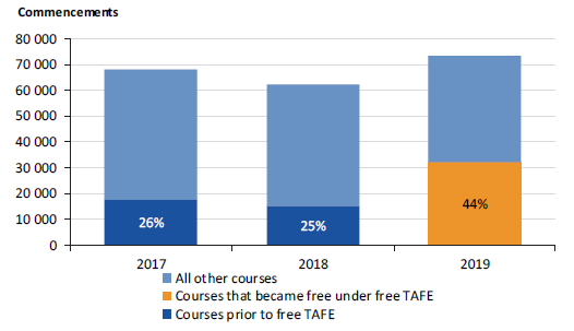 TAFE Figure 3F.png