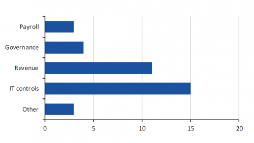 Figure-2F.PNG