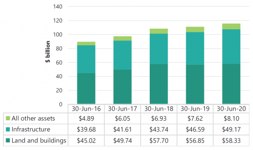 FIGURE 3H: Composition of the sector’s total assets at 30 June 2016 to 30 June 2020