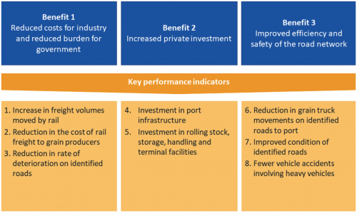 Figure-1D-MBRP-benefits-and-KPIs.PNG