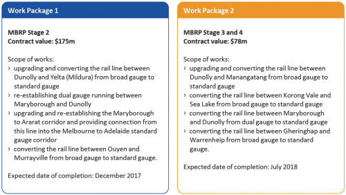 Figure-1H-scope-of-work-packages_0.PNG