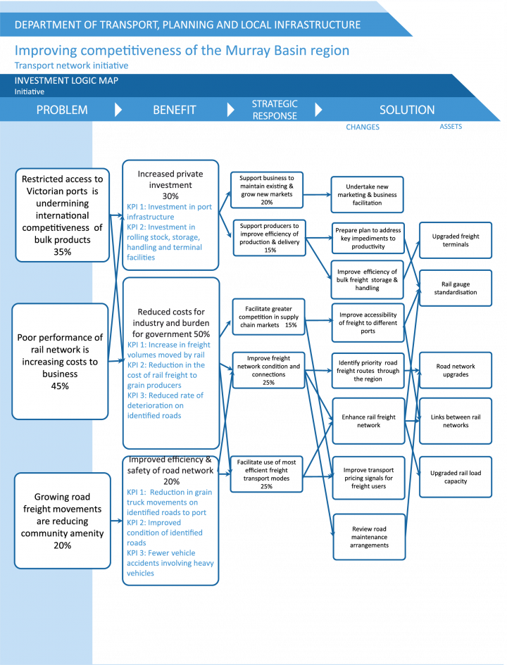 Figure-4A-investment-logic-map.png