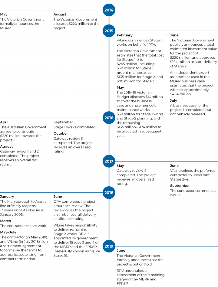 Freight_timeline 01.png