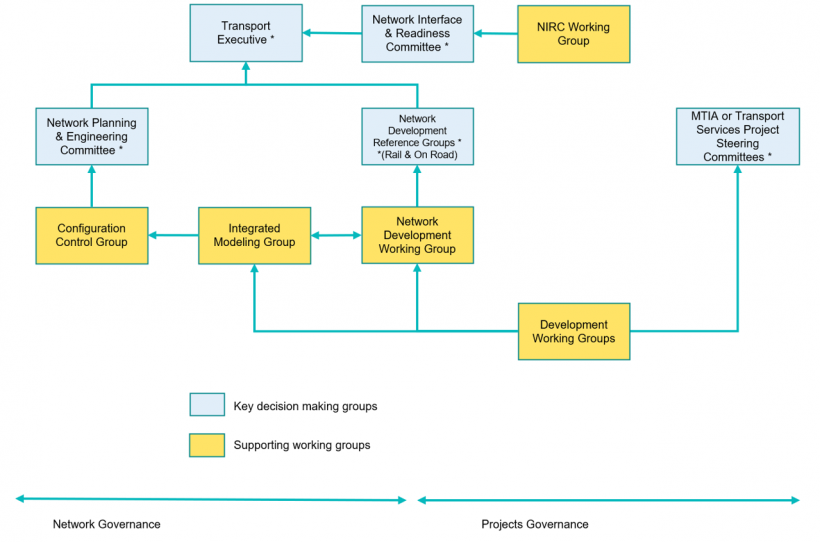 ITP Figure 3D.png