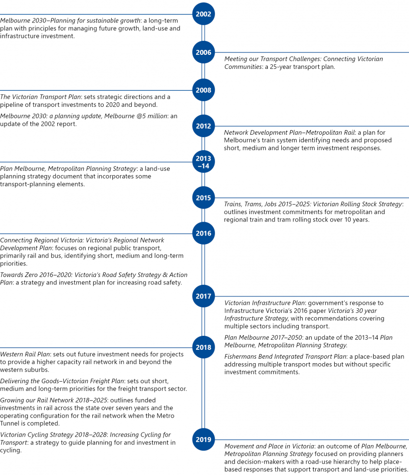 ITP_timeline2.png