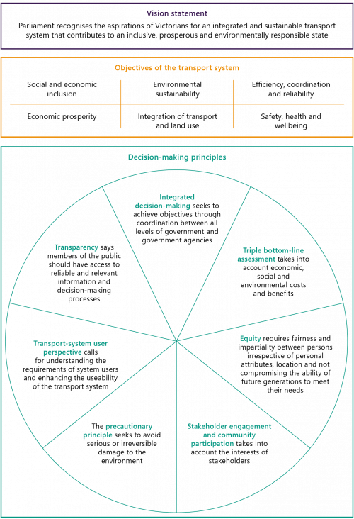 Integrated transport planning_1A (1).png