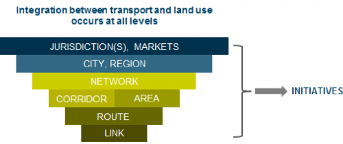 Integrated transport planning_1C.png