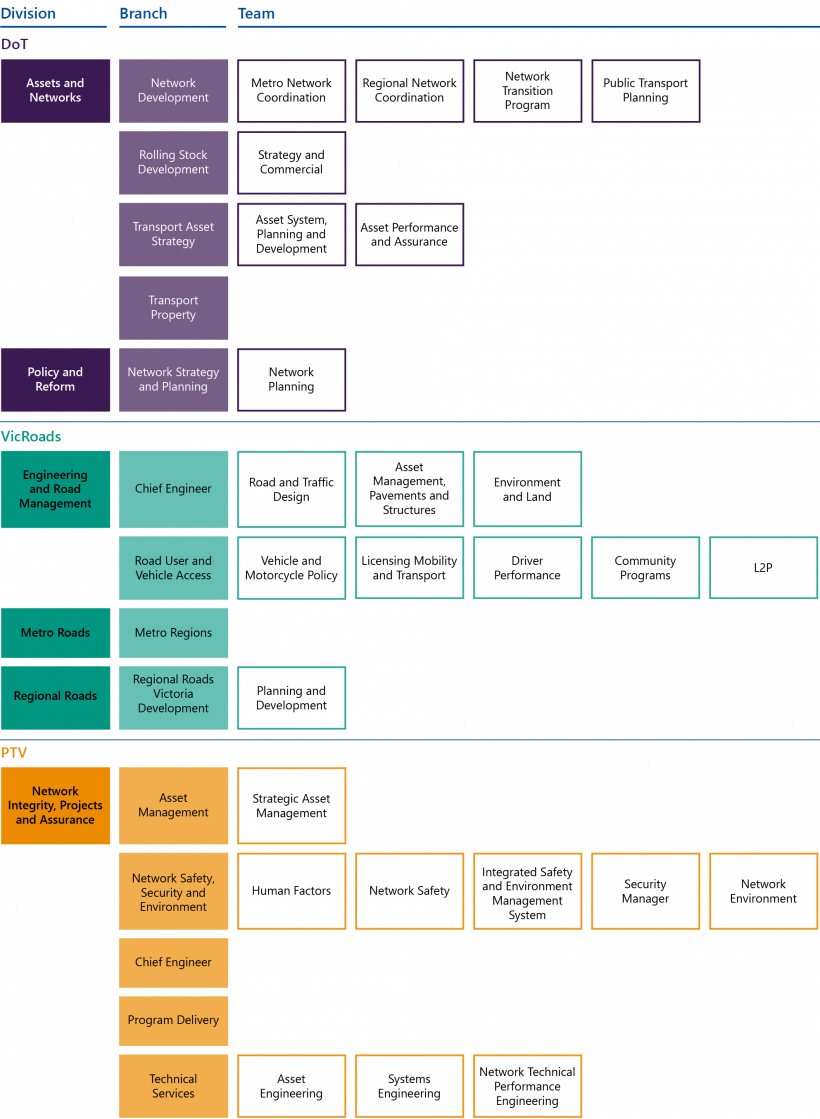 Integrated transport planning_3B-05 (1).png