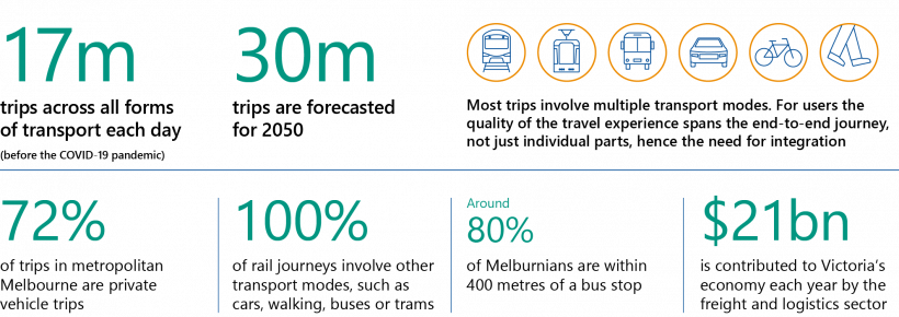 Integrated transport planning_key facts (1).png