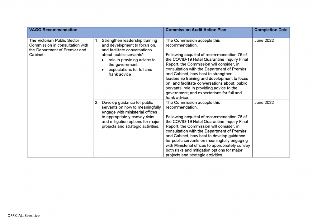 VPSC action plan